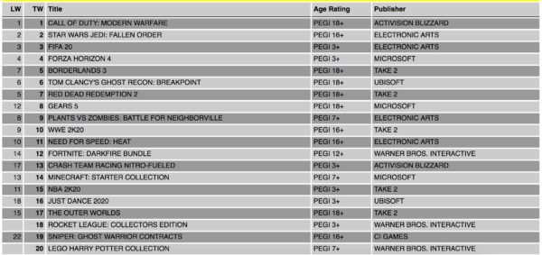 21Dec19 XboxOne charts 21Dec19 XboxOne charts