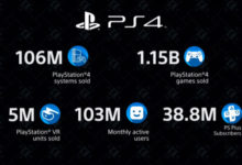 PS4 Sales 01 06 20 600x338 1