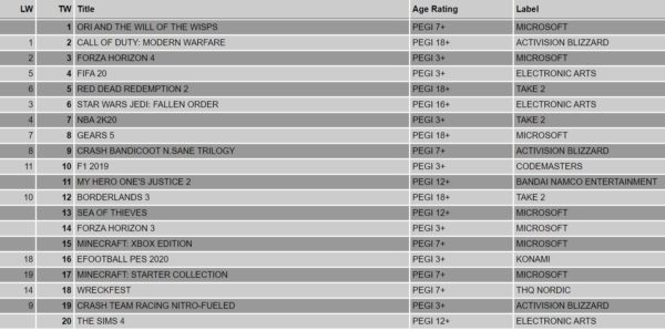 ukcharts xbox 160320 ukcharts xbox 160320