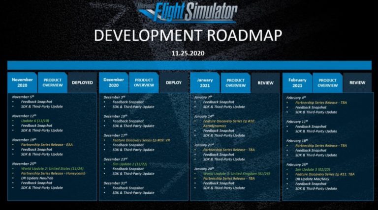 Flight Simulator roadmap 768x428 1 Flight Simulator roadmap 768x428 1